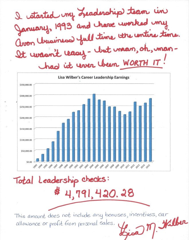 2015earningschartLisaWilber