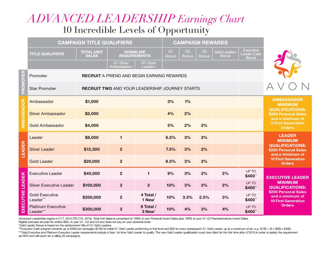 advanced-leadership-earnings-chart-enjpg_page1